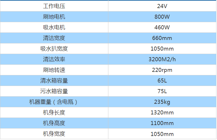 洗地機參數